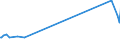 KN 72044990 /Exporte /Einheit = Preise (Euro/Tonne) /Partnerland: Tadschikistan /Meldeland: Europäische Union /72044990:Abfälle und Schrott, aus Eisen Oder Stahl, Ungeschreddert, Unpaketiert (Ausg. Zunder, Schlacken und Andere Abfälle der Eisen- und Stahlherstellung; Abfälle und Schrott, Radioaktiv; Bruchstücke von Masseln, Blöcken Oder Anderen Rohformen, aus Roh- Oder Spiegeleisen; Abfälle und Schrott, aus Gusseisen, Legiertem Stahl Oder Verzinnt. Eisen Oder Stahl; Dreh-, Fräs-, Hobel-, Schleif-, Säge-, Feilspäne; Stanz- Oder Schneidabfälle; Abfälle und Schrott von Elektrischen Primärelementen, -batterien und Akkumulatoren)