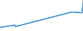 KN 72044990 /Exporte /Einheit = Preise (Euro/Tonne) /Partnerland: Kirgistan /Meldeland: Europäische Union /72044990:Abfälle und Schrott, aus Eisen Oder Stahl, Ungeschreddert, Unpaketiert (Ausg. Zunder, Schlacken und Andere Abfälle der Eisen- und Stahlherstellung; Abfälle und Schrott, Radioaktiv; Bruchstücke von Masseln, Blöcken Oder Anderen Rohformen, aus Roh- Oder Spiegeleisen; Abfälle und Schrott, aus Gusseisen, Legiertem Stahl Oder Verzinnt. Eisen Oder Stahl; Dreh-, Fräs-, Hobel-, Schleif-, Säge-, Feilspäne; Stanz- Oder Schneidabfälle; Abfälle und Schrott von Elektrischen Primärelementen, -batterien und Akkumulatoren)