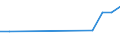 KN 72044990 /Exporte /Einheit = Preise (Euro/Tonne) /Partnerland: Serb.-mont. /Meldeland: Eur15 /72044990:Abfälle und Schrott, aus Eisen Oder Stahl, Ungeschreddert, Unpaketiert (Ausg. Zunder, Schlacken und Andere Abfälle der Eisen- und Stahlherstellung; Abfälle und Schrott, Radioaktiv; Bruchstücke von Masseln, Blöcken Oder Anderen Rohformen, aus Roh- Oder Spiegeleisen; Abfälle und Schrott, aus Gusseisen, Legiertem Stahl Oder Verzinnt. Eisen Oder Stahl; Dreh-, Fräs-, Hobel-, Schleif-, Säge-, Feilspäne; Stanz- Oder Schneidabfälle; Abfälle und Schrott von Elektrischen Primärelementen, -batterien und Akkumulatoren)