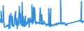 KN 72044990 /Exporte /Einheit = Preise (Euro/Tonne) /Partnerland: Marokko /Meldeland: Eur27_2020 /72044990:Abfälle und Schrott, aus Eisen Oder Stahl, Ungeschreddert, Unpaketiert (Ausg. Zunder, Schlacken und Andere Abfälle der Eisen- und Stahlherstellung; Abfälle und Schrott, Radioaktiv; Bruchstücke von Masseln, Blöcken Oder Anderen Rohformen, aus Roh- Oder Spiegeleisen; Abfälle und Schrott, aus Gusseisen, Legiertem Stahl Oder Verzinnt. Eisen Oder Stahl; Dreh-, Fräs-, Hobel-, Schleif-, Säge-, Feilspäne; Stanz- Oder Schneidabfälle; Abfälle und Schrott von Elektrischen Primärelementen, -batterien und Akkumulatoren)