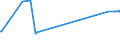 KN 72044990 /Exporte /Einheit = Preise (Euro/Tonne) /Partnerland: Algerien /Meldeland: Eur27_2020 /72044990:Abfälle und Schrott, aus Eisen Oder Stahl, Ungeschreddert, Unpaketiert (Ausg. Zunder, Schlacken und Andere Abfälle der Eisen- und Stahlherstellung; Abfälle und Schrott, Radioaktiv; Bruchstücke von Masseln, Blöcken Oder Anderen Rohformen, aus Roh- Oder Spiegeleisen; Abfälle und Schrott, aus Gusseisen, Legiertem Stahl Oder Verzinnt. Eisen Oder Stahl; Dreh-, Fräs-, Hobel-, Schleif-, Säge-, Feilspäne; Stanz- Oder Schneidabfälle; Abfälle und Schrott von Elektrischen Primärelementen, -batterien und Akkumulatoren)