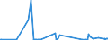 KN 72044990 /Exporte /Einheit = Preise (Euro/Tonne) /Partnerland: Tunesien /Meldeland: Europäische Union /72044990:Abfälle und Schrott, aus Eisen Oder Stahl, Ungeschreddert, Unpaketiert (Ausg. Zunder, Schlacken und Andere Abfälle der Eisen- und Stahlherstellung; Abfälle und Schrott, Radioaktiv; Bruchstücke von Masseln, Blöcken Oder Anderen Rohformen, aus Roh- Oder Spiegeleisen; Abfälle und Schrott, aus Gusseisen, Legiertem Stahl Oder Verzinnt. Eisen Oder Stahl; Dreh-, Fräs-, Hobel-, Schleif-, Säge-, Feilspäne; Stanz- Oder Schneidabfälle; Abfälle und Schrott von Elektrischen Primärelementen, -batterien und Akkumulatoren)