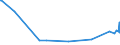 KN 72044990 /Exporte /Einheit = Preise (Euro/Tonne) /Partnerland: Libyen /Meldeland: Europäische Union /72044990:Abfälle und Schrott, aus Eisen Oder Stahl, Ungeschreddert, Unpaketiert (Ausg. Zunder, Schlacken und Andere Abfälle der Eisen- und Stahlherstellung; Abfälle und Schrott, Radioaktiv; Bruchstücke von Masseln, Blöcken Oder Anderen Rohformen, aus Roh- Oder Spiegeleisen; Abfälle und Schrott, aus Gusseisen, Legiertem Stahl Oder Verzinnt. Eisen Oder Stahl; Dreh-, Fräs-, Hobel-, Schleif-, Säge-, Feilspäne; Stanz- Oder Schneidabfälle; Abfälle und Schrott von Elektrischen Primärelementen, -batterien und Akkumulatoren)