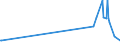 KN 72044990 /Exporte /Einheit = Preise (Euro/Tonne) /Partnerland: Sudan /Meldeland: Europäische Union /72044990:Abfälle und Schrott, aus Eisen Oder Stahl, Ungeschreddert, Unpaketiert (Ausg. Zunder, Schlacken und Andere Abfälle der Eisen- und Stahlherstellung; Abfälle und Schrott, Radioaktiv; Bruchstücke von Masseln, Blöcken Oder Anderen Rohformen, aus Roh- Oder Spiegeleisen; Abfälle und Schrott, aus Gusseisen, Legiertem Stahl Oder Verzinnt. Eisen Oder Stahl; Dreh-, Fräs-, Hobel-, Schleif-, Säge-, Feilspäne; Stanz- Oder Schneidabfälle; Abfälle und Schrott von Elektrischen Primärelementen, -batterien und Akkumulatoren)