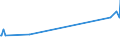 KN 72044990 /Exporte /Einheit = Preise (Euro/Tonne) /Partnerland: Niger /Meldeland: Europäische Union /72044990:Abfälle und Schrott, aus Eisen Oder Stahl, Ungeschreddert, Unpaketiert (Ausg. Zunder, Schlacken und Andere Abfälle der Eisen- und Stahlherstellung; Abfälle und Schrott, Radioaktiv; Bruchstücke von Masseln, Blöcken Oder Anderen Rohformen, aus Roh- Oder Spiegeleisen; Abfälle und Schrott, aus Gusseisen, Legiertem Stahl Oder Verzinnt. Eisen Oder Stahl; Dreh-, Fräs-, Hobel-, Schleif-, Säge-, Feilspäne; Stanz- Oder Schneidabfälle; Abfälle und Schrott von Elektrischen Primärelementen, -batterien und Akkumulatoren)