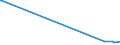 KN 72044990 /Exporte /Einheit = Preise (Euro/Tonne) /Partnerland: Tschad /Meldeland: Europäische Union /72044990:Abfälle und Schrott, aus Eisen Oder Stahl, Ungeschreddert, Unpaketiert (Ausg. Zunder, Schlacken und Andere Abfälle der Eisen- und Stahlherstellung; Abfälle und Schrott, Radioaktiv; Bruchstücke von Masseln, Blöcken Oder Anderen Rohformen, aus Roh- Oder Spiegeleisen; Abfälle und Schrott, aus Gusseisen, Legiertem Stahl Oder Verzinnt. Eisen Oder Stahl; Dreh-, Fräs-, Hobel-, Schleif-, Säge-, Feilspäne; Stanz- Oder Schneidabfälle; Abfälle und Schrott von Elektrischen Primärelementen, -batterien und Akkumulatoren)