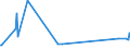 KN 72044990 /Exporte /Einheit = Preise (Euro/Tonne) /Partnerland: Guinea-biss. /Meldeland: Europäische Union /72044990:Abfälle und Schrott, aus Eisen Oder Stahl, Ungeschreddert, Unpaketiert (Ausg. Zunder, Schlacken und Andere Abfälle der Eisen- und Stahlherstellung; Abfälle und Schrott, Radioaktiv; Bruchstücke von Masseln, Blöcken Oder Anderen Rohformen, aus Roh- Oder Spiegeleisen; Abfälle und Schrott, aus Gusseisen, Legiertem Stahl Oder Verzinnt. Eisen Oder Stahl; Dreh-, Fräs-, Hobel-, Schleif-, Säge-, Feilspäne; Stanz- Oder Schneidabfälle; Abfälle und Schrott von Elektrischen Primärelementen, -batterien und Akkumulatoren)