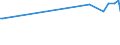 KN 72044990 /Exporte /Einheit = Preise (Euro/Tonne) /Partnerland: Sierra Leone /Meldeland: Europäische Union /72044990:Abfälle und Schrott, aus Eisen Oder Stahl, Ungeschreddert, Unpaketiert (Ausg. Zunder, Schlacken und Andere Abfälle der Eisen- und Stahlherstellung; Abfälle und Schrott, Radioaktiv; Bruchstücke von Masseln, Blöcken Oder Anderen Rohformen, aus Roh- Oder Spiegeleisen; Abfälle und Schrott, aus Gusseisen, Legiertem Stahl Oder Verzinnt. Eisen Oder Stahl; Dreh-, Fräs-, Hobel-, Schleif-, Säge-, Feilspäne; Stanz- Oder Schneidabfälle; Abfälle und Schrott von Elektrischen Primärelementen, -batterien und Akkumulatoren)