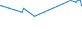 KN 72044990 /Exporte /Einheit = Preise (Euro/Tonne) /Partnerland: Liberia /Meldeland: Europäische Union /72044990:Abfälle und Schrott, aus Eisen Oder Stahl, Ungeschreddert, Unpaketiert (Ausg. Zunder, Schlacken und Andere Abfälle der Eisen- und Stahlherstellung; Abfälle und Schrott, Radioaktiv; Bruchstücke von Masseln, Blöcken Oder Anderen Rohformen, aus Roh- Oder Spiegeleisen; Abfälle und Schrott, aus Gusseisen, Legiertem Stahl Oder Verzinnt. Eisen Oder Stahl; Dreh-, Fräs-, Hobel-, Schleif-, Säge-, Feilspäne; Stanz- Oder Schneidabfälle; Abfälle und Schrott von Elektrischen Primärelementen, -batterien und Akkumulatoren)