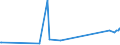 CN 72044990 /Exports /Unit = Prices (Euro/ton) /Partner: Benin /Reporter: European Union /72044990:Waste and Scrap of Iron or Steel, not Fragmentised `shredded`, not in Bundles (Excl. Slag, Scale and Other Waste of the Production of Iron and Steel; Radioactive Waste and Scrap; Fragments of Pigs, Blocks or Other Primary Forms of pig Iron or Spiegeleisen; Waste and Scrap of Cast Iron, Alloy Steel or Tinned Iron or Steel; Turnings, Shavings, Chips, Milling Waste, Sawdust, Filings, Trimmings and Stampings; Waste and Scrap of Primary Cells, Primary Batteries and Electric Accumulators)