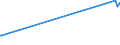 KN 72044990 /Exporte /Einheit = Preise (Euro/Tonne) /Partnerland: Zentralaf.republik /Meldeland: Europäische Union /72044990:Abfälle und Schrott, aus Eisen Oder Stahl, Ungeschreddert, Unpaketiert (Ausg. Zunder, Schlacken und Andere Abfälle der Eisen- und Stahlherstellung; Abfälle und Schrott, Radioaktiv; Bruchstücke von Masseln, Blöcken Oder Anderen Rohformen, aus Roh- Oder Spiegeleisen; Abfälle und Schrott, aus Gusseisen, Legiertem Stahl Oder Verzinnt. Eisen Oder Stahl; Dreh-, Fräs-, Hobel-, Schleif-, Säge-, Feilspäne; Stanz- Oder Schneidabfälle; Abfälle und Schrott von Elektrischen Primärelementen, -batterien und Akkumulatoren)