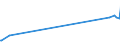 KN 72044990 /Exporte /Einheit = Preise (Euro/Tonne) /Partnerland: S.tome /Meldeland: Europäische Union /72044990:Abfälle und Schrott, aus Eisen Oder Stahl, Ungeschreddert, Unpaketiert (Ausg. Zunder, Schlacken und Andere Abfälle der Eisen- und Stahlherstellung; Abfälle und Schrott, Radioaktiv; Bruchstücke von Masseln, Blöcken Oder Anderen Rohformen, aus Roh- Oder Spiegeleisen; Abfälle und Schrott, aus Gusseisen, Legiertem Stahl Oder Verzinnt. Eisen Oder Stahl; Dreh-, Fräs-, Hobel-, Schleif-, Säge-, Feilspäne; Stanz- Oder Schneidabfälle; Abfälle und Schrott von Elektrischen Primärelementen, -batterien und Akkumulatoren)