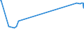 KN 72044990 /Exporte /Einheit = Preise (Euro/Tonne) /Partnerland: Kongo /Meldeland: Europäische Union /72044990:Abfälle und Schrott, aus Eisen Oder Stahl, Ungeschreddert, Unpaketiert (Ausg. Zunder, Schlacken und Andere Abfälle der Eisen- und Stahlherstellung; Abfälle und Schrott, Radioaktiv; Bruchstücke von Masseln, Blöcken Oder Anderen Rohformen, aus Roh- Oder Spiegeleisen; Abfälle und Schrott, aus Gusseisen, Legiertem Stahl Oder Verzinnt. Eisen Oder Stahl; Dreh-, Fräs-, Hobel-, Schleif-, Säge-, Feilspäne; Stanz- Oder Schneidabfälle; Abfälle und Schrott von Elektrischen Primärelementen, -batterien und Akkumulatoren)