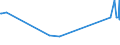 KN 72044990 /Exporte /Einheit = Preise (Euro/Tonne) /Partnerland: Dem. Rep. Kongo /Meldeland: Europäische Union /72044990:Abfälle und Schrott, aus Eisen Oder Stahl, Ungeschreddert, Unpaketiert (Ausg. Zunder, Schlacken und Andere Abfälle der Eisen- und Stahlherstellung; Abfälle und Schrott, Radioaktiv; Bruchstücke von Masseln, Blöcken Oder Anderen Rohformen, aus Roh- Oder Spiegeleisen; Abfälle und Schrott, aus Gusseisen, Legiertem Stahl Oder Verzinnt. Eisen Oder Stahl; Dreh-, Fräs-, Hobel-, Schleif-, Säge-, Feilspäne; Stanz- Oder Schneidabfälle; Abfälle und Schrott von Elektrischen Primärelementen, -batterien und Akkumulatoren)