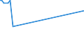 KN 72044990 /Exporte /Einheit = Preise (Euro/Tonne) /Partnerland: Dschibuti /Meldeland: Eur27_2020 /72044990:Abfälle und Schrott, aus Eisen Oder Stahl, Ungeschreddert, Unpaketiert (Ausg. Zunder, Schlacken und Andere Abfälle der Eisen- und Stahlherstellung; Abfälle und Schrott, Radioaktiv; Bruchstücke von Masseln, Blöcken Oder Anderen Rohformen, aus Roh- Oder Spiegeleisen; Abfälle und Schrott, aus Gusseisen, Legiertem Stahl Oder Verzinnt. Eisen Oder Stahl; Dreh-, Fräs-, Hobel-, Schleif-, Säge-, Feilspäne; Stanz- Oder Schneidabfälle; Abfälle und Schrott von Elektrischen Primärelementen, -batterien und Akkumulatoren)