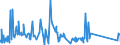 CN 72045000 /Exports /Unit = Prices (Euro/ton) /Partner: Netherlands /Reporter: Eur27_2020 /72045000:Remelting Scrap Ingots of Iron or Steel (Excl. Products Whose Chemical Composition Conforms to the Definitions of pig Iron, Spiegeleisen, or Ferro-alloys)