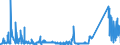 KN 72045000 /Exporte /Einheit = Preise (Euro/Tonne) /Partnerland: Deutschland /Meldeland: Eur27_2020 /72045000:Abfallblöcke aus Eisen Oder Stahl (Ausg. Erzeugnisse, Deren Chemische Zusammensetzung den Begriffsbestimmungen für Roheisen, Spiegeleisen Oder Ferrolegierungen Entsprechen)