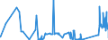 KN 72045000 /Exporte /Einheit = Preise (Euro/Tonne) /Partnerland: Ver.koenigreich /Meldeland: Eur27_2020 /72045000:Abfallblöcke aus Eisen Oder Stahl (Ausg. Erzeugnisse, Deren Chemische Zusammensetzung den Begriffsbestimmungen für Roheisen, Spiegeleisen Oder Ferrolegierungen Entsprechen)