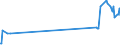 KN 72045000 /Exporte /Einheit = Preise (Euro/Tonne) /Partnerland: Irland /Meldeland: Eur27_2020 /72045000:Abfallblöcke aus Eisen Oder Stahl (Ausg. Erzeugnisse, Deren Chemische Zusammensetzung den Begriffsbestimmungen für Roheisen, Spiegeleisen Oder Ferrolegierungen Entsprechen)