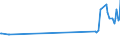 KN 72045000 /Exporte /Einheit = Preise (Euro/Tonne) /Partnerland: Griechenland /Meldeland: Eur27_2020 /72045000:Abfallblöcke aus Eisen Oder Stahl (Ausg. Erzeugnisse, Deren Chemische Zusammensetzung den Begriffsbestimmungen für Roheisen, Spiegeleisen Oder Ferrolegierungen Entsprechen)