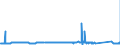 KN 72045000 /Exporte /Einheit = Preise (Euro/Tonne) /Partnerland: Finnland /Meldeland: Eur27_2020 /72045000:Abfallblöcke aus Eisen Oder Stahl (Ausg. Erzeugnisse, Deren Chemische Zusammensetzung den Begriffsbestimmungen für Roheisen, Spiegeleisen Oder Ferrolegierungen Entsprechen)