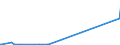 KN 72045000 /Exporte /Einheit = Preise (Euro/Tonne) /Partnerland: Schweiz /Meldeland: Eur27_2020 /72045000:Abfallblöcke aus Eisen Oder Stahl (Ausg. Erzeugnisse, Deren Chemische Zusammensetzung den Begriffsbestimmungen für Roheisen, Spiegeleisen Oder Ferrolegierungen Entsprechen)