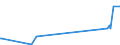 KN 72045000 /Exporte /Einheit = Preise (Euro/Tonne) /Partnerland: Litauen /Meldeland: Eur27_2020 /72045000:Abfallblöcke aus Eisen Oder Stahl (Ausg. Erzeugnisse, Deren Chemische Zusammensetzung den Begriffsbestimmungen für Roheisen, Spiegeleisen Oder Ferrolegierungen Entsprechen)