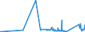 KN 72045000 /Exporte /Einheit = Preise (Euro/Tonne) /Partnerland: Polen /Meldeland: Eur27_2020 /72045000:Abfallblöcke aus Eisen Oder Stahl (Ausg. Erzeugnisse, Deren Chemische Zusammensetzung den Begriffsbestimmungen für Roheisen, Spiegeleisen Oder Ferrolegierungen Entsprechen)