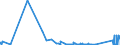 KN 72045000 /Exporte /Einheit = Preise (Euro/Tonne) /Partnerland: Tschechien /Meldeland: Eur27_2020 /72045000:Abfallblöcke aus Eisen Oder Stahl (Ausg. Erzeugnisse, Deren Chemische Zusammensetzung den Begriffsbestimmungen für Roheisen, Spiegeleisen Oder Ferrolegierungen Entsprechen)