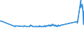 KN 72045000 /Exporte /Einheit = Preise (Euro/Tonne) /Partnerland: Rumaenien /Meldeland: Eur27_2020 /72045000:Abfallblöcke aus Eisen Oder Stahl (Ausg. Erzeugnisse, Deren Chemische Zusammensetzung den Begriffsbestimmungen für Roheisen, Spiegeleisen Oder Ferrolegierungen Entsprechen)