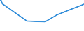 KN 72045000 /Exporte /Einheit = Preise (Euro/Tonne) /Partnerland: Arabische Emirate /Meldeland: Eur27_2020 /72045000:Abfallblöcke aus Eisen Oder Stahl (Ausg. Erzeugnisse, Deren Chemische Zusammensetzung den Begriffsbestimmungen für Roheisen, Spiegeleisen Oder Ferrolegierungen Entsprechen)