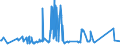 CN 72045000 /Exports /Unit = Prices (Euro/ton) /Partner: India /Reporter: Eur27_2020 /72045000:Remelting Scrap Ingots of Iron or Steel (Excl. Products Whose Chemical Composition Conforms to the Definitions of pig Iron, Spiegeleisen, or Ferro-alloys)