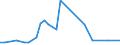 KN 72045000 /Exporte /Einheit = Preise (Euro/Tonne) /Partnerland: Thailand /Meldeland: Eur28 /72045000:Abfallblöcke aus Eisen Oder Stahl (Ausg. Erzeugnisse, Deren Chemische Zusammensetzung den Begriffsbestimmungen für Roheisen, Spiegeleisen Oder Ferrolegierungen Entsprechen)