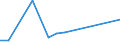 KN 72045000 /Exporte /Einheit = Preise (Euro/Tonne) /Partnerland: Philippinen /Meldeland: Europäische Union /72045000:Abfallblöcke aus Eisen Oder Stahl (Ausg. Erzeugnisse, Deren Chemische Zusammensetzung den Begriffsbestimmungen für Roheisen, Spiegeleisen Oder Ferrolegierungen Entsprechen)