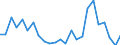 KN 7204 /Exporte /Einheit = Preise (Euro/Tonne) /Partnerland: Ver.koenigreich(Nordirland) /Meldeland: Eur27_2020 /7204:Abfälle und Schrott, aus Eisen Oder Stahl, und Abfallblöcke aus Eisen Oder Stahl (Ausg. Schlacken, Zunder und Andere Abfälle der Eisen- und Stahlherstellung; Abfälle und Schrott, Radioaktiv; Bruchstücke von Masseln, Blöcken Oder Anderen Rohformen, aus Roh- Oder Spiegeleisen)