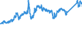 KN 7204 /Exporte /Einheit = Preise (Euro/Tonne) /Partnerland: Schweiz /Meldeland: Eur27_2020 /7204:Abfälle und Schrott, aus Eisen Oder Stahl, und Abfallblöcke aus Eisen Oder Stahl (Ausg. Schlacken, Zunder und Andere Abfälle der Eisen- und Stahlherstellung; Abfälle und Schrott, Radioaktiv; Bruchstücke von Masseln, Blöcken Oder Anderen Rohformen, aus Roh- Oder Spiegeleisen)