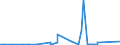 KN 7204 /Exporte /Einheit = Preise (Euro/Tonne) /Partnerland: Faeroeer Inseln /Meldeland: Eur27_2020 /7204:Abfälle und Schrott, aus Eisen Oder Stahl, und Abfallblöcke aus Eisen Oder Stahl (Ausg. Schlacken, Zunder und Andere Abfälle der Eisen- und Stahlherstellung; Abfälle und Schrott, Radioaktiv; Bruchstücke von Masseln, Blöcken Oder Anderen Rohformen, aus Roh- Oder Spiegeleisen)