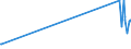 KN 7204 /Exporte /Einheit = Preise (Euro/Tonne) /Partnerland: San Marino /Meldeland: Europäische Union /7204:Abfälle und Schrott, aus Eisen Oder Stahl, und Abfallblöcke aus Eisen Oder Stahl (Ausg. Schlacken, Zunder und Andere Abfälle der Eisen- und Stahlherstellung; Abfälle und Schrott, Radioaktiv; Bruchstücke von Masseln, Blöcken Oder Anderen Rohformen, aus Roh- Oder Spiegeleisen)