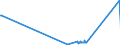 KN 7204 /Exporte /Einheit = Preise (Euro/Tonne) /Partnerland: Armenien /Meldeland: Eur27_2020 /7204:Abfälle und Schrott, aus Eisen Oder Stahl, und Abfallblöcke aus Eisen Oder Stahl (Ausg. Schlacken, Zunder und Andere Abfälle der Eisen- und Stahlherstellung; Abfälle und Schrott, Radioaktiv; Bruchstücke von Masseln, Blöcken Oder Anderen Rohformen, aus Roh- Oder Spiegeleisen)