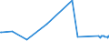 KN 7204 /Exporte /Einheit = Preise (Euro/Tonne) /Partnerland: Aserbaidschan /Meldeland: Europäische Union /7204:Abfälle und Schrott, aus Eisen Oder Stahl, und Abfallblöcke aus Eisen Oder Stahl (Ausg. Schlacken, Zunder und Andere Abfälle der Eisen- und Stahlherstellung; Abfälle und Schrott, Radioaktiv; Bruchstücke von Masseln, Blöcken Oder Anderen Rohformen, aus Roh- Oder Spiegeleisen)