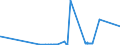 KN 7204 /Exporte /Einheit = Preise (Euro/Tonne) /Partnerland: Kasachstan /Meldeland: Eur27_2020 /7204:Abfälle und Schrott, aus Eisen Oder Stahl, und Abfallblöcke aus Eisen Oder Stahl (Ausg. Schlacken, Zunder und Andere Abfälle der Eisen- und Stahlherstellung; Abfälle und Schrott, Radioaktiv; Bruchstücke von Masseln, Blöcken Oder Anderen Rohformen, aus Roh- Oder Spiegeleisen)