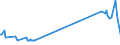 KN 7204 /Exporte /Einheit = Preise (Euro/Tonne) /Partnerland: Turkmenistan /Meldeland: Europäische Union /7204:Abfälle und Schrott, aus Eisen Oder Stahl, und Abfallblöcke aus Eisen Oder Stahl (Ausg. Schlacken, Zunder und Andere Abfälle der Eisen- und Stahlherstellung; Abfälle und Schrott, Radioaktiv; Bruchstücke von Masseln, Blöcken Oder Anderen Rohformen, aus Roh- Oder Spiegeleisen)