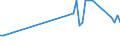 CN 7204 /Exports /Unit = Prices (Euro/ton) /Partner: Uzbekistan /Reporter: Eur27_2020 /7204:Ferrous Waste and Scrap; Remelting Scrap Ingots of Iron or Steel (Excl. Slag, Scale and Other Waste From the Production of Iron or Steel; Radioactive Waste and Scrap; Fragments of Pigs, Blocks or Other Primary Forms of pig Iron or Spiegeleisen)