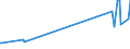 KN 7204 /Exporte /Einheit = Preise (Euro/Tonne) /Partnerland: Kirgistan /Meldeland: Europäische Union /7204:Abfälle und Schrott, aus Eisen Oder Stahl, und Abfallblöcke aus Eisen Oder Stahl (Ausg. Schlacken, Zunder und Andere Abfälle der Eisen- und Stahlherstellung; Abfälle und Schrott, Radioaktiv; Bruchstücke von Masseln, Blöcken Oder Anderen Rohformen, aus Roh- Oder Spiegeleisen)