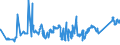 CN 7204 /Exports /Unit = Prices (Euro/ton) /Partner: For.jrep.mac /Reporter: Eur27_2020 /7204:Ferrous Waste and Scrap; Remelting Scrap Ingots of Iron or Steel (Excl. Slag, Scale and Other Waste From the Production of Iron or Steel; Radioactive Waste and Scrap; Fragments of Pigs, Blocks or Other Primary Forms of pig Iron or Spiegeleisen)