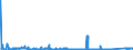 KN 7204 /Exporte /Einheit = Preise (Euro/Tonne) /Partnerland: Marokko /Meldeland: Eur27_2020 /7204:Abfälle und Schrott, aus Eisen Oder Stahl, und Abfallblöcke aus Eisen Oder Stahl (Ausg. Schlacken, Zunder und Andere Abfälle der Eisen- und Stahlherstellung; Abfälle und Schrott, Radioaktiv; Bruchstücke von Masseln, Blöcken Oder Anderen Rohformen, aus Roh- Oder Spiegeleisen)