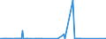 KN 7204 /Exporte /Einheit = Preise (Euro/Tonne) /Partnerland: Algerien /Meldeland: Eur27_2020 /7204:Abfälle und Schrott, aus Eisen Oder Stahl, und Abfallblöcke aus Eisen Oder Stahl (Ausg. Schlacken, Zunder und Andere Abfälle der Eisen- und Stahlherstellung; Abfälle und Schrott, Radioaktiv; Bruchstücke von Masseln, Blöcken Oder Anderen Rohformen, aus Roh- Oder Spiegeleisen)