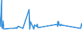 KN 7204 /Exporte /Einheit = Preise (Euro/Tonne) /Partnerland: Mali /Meldeland: Eur27_2020 /7204:Abfälle und Schrott, aus Eisen Oder Stahl, und Abfallblöcke aus Eisen Oder Stahl (Ausg. Schlacken, Zunder und Andere Abfälle der Eisen- und Stahlherstellung; Abfälle und Schrott, Radioaktiv; Bruchstücke von Masseln, Blöcken Oder Anderen Rohformen, aus Roh- Oder Spiegeleisen)