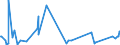 KN 7204 /Exporte /Einheit = Preise (Euro/Tonne) /Partnerland: Guinea-biss. /Meldeland: Europäische Union /7204:Abfälle und Schrott, aus Eisen Oder Stahl, und Abfallblöcke aus Eisen Oder Stahl (Ausg. Schlacken, Zunder und Andere Abfälle der Eisen- und Stahlherstellung; Abfälle und Schrott, Radioaktiv; Bruchstücke von Masseln, Blöcken Oder Anderen Rohformen, aus Roh- Oder Spiegeleisen)