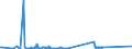 KN 7204 /Exporte /Einheit = Preise (Euro/Tonne) /Partnerland: Guinea /Meldeland: Eur27_2020 /7204:Abfälle und Schrott, aus Eisen Oder Stahl, und Abfallblöcke aus Eisen Oder Stahl (Ausg. Schlacken, Zunder und Andere Abfälle der Eisen- und Stahlherstellung; Abfälle und Schrott, Radioaktiv; Bruchstücke von Masseln, Blöcken Oder Anderen Rohformen, aus Roh- Oder Spiegeleisen)